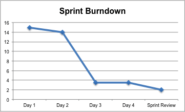 sprint-burndown